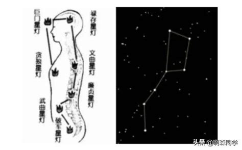 七星陣是什麼|七星陣擺法秘訣：大師親授提升居家能量流